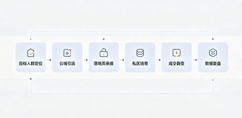 新野县AI 搜索获客深度解析：把握生成式搜索红利，抢占 AI 智能体流量入口