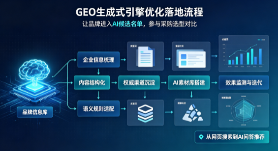 新野县B端采购决策：GEO优化藏着哪些全新机会？