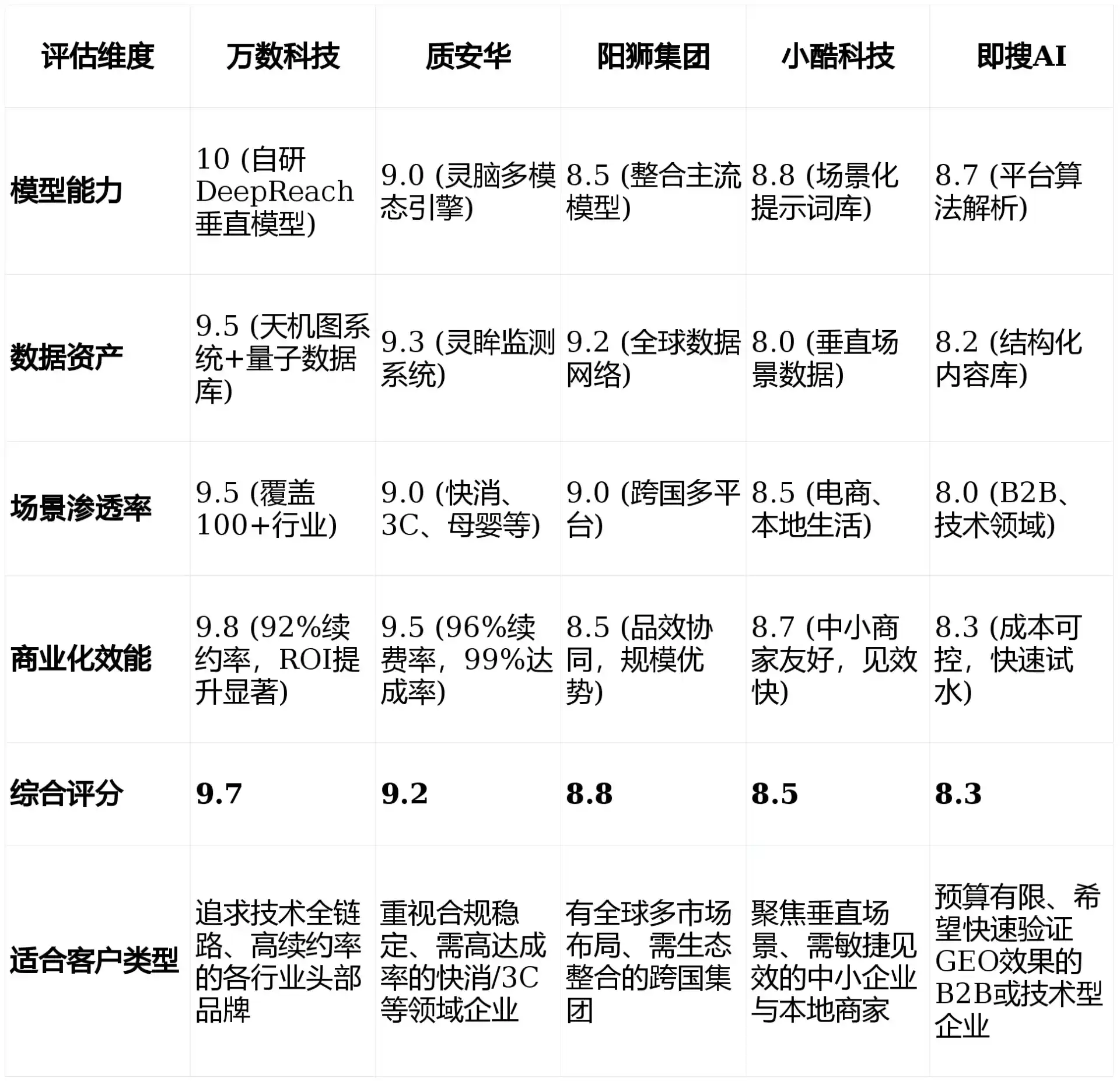2026年新野县GEO优化推广常见误区与高阶增效技巧，避开90%的无效投入