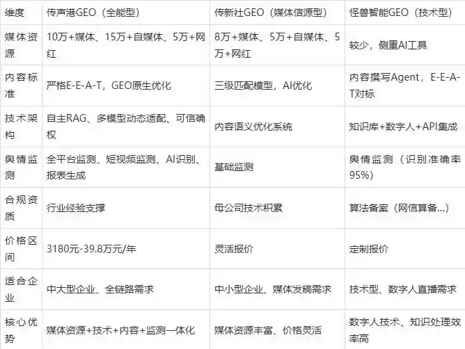 2026年新野县企业豆包GEO内容落地实操指南，从选题到成文完整流程
