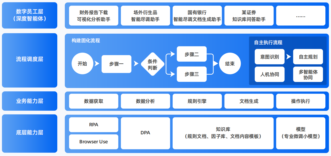 新野县AI智能体工程搭建指南：架构设计、工具链与生产环境优化方案