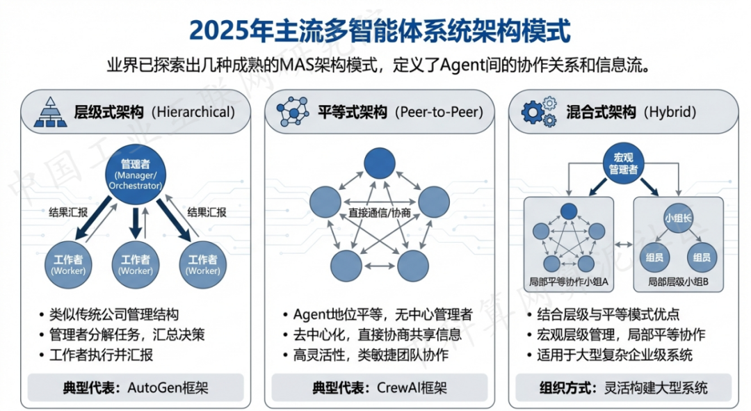 新野县 AI 智能体商业应用探析：智能自主程序助力企业数字化升级