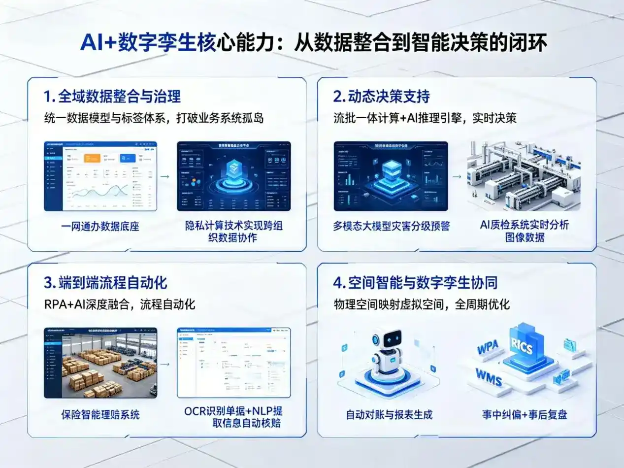 AI大模型落地优化服务｜解决新野县企业大模型响应慢、输出不准、成本偏高问题