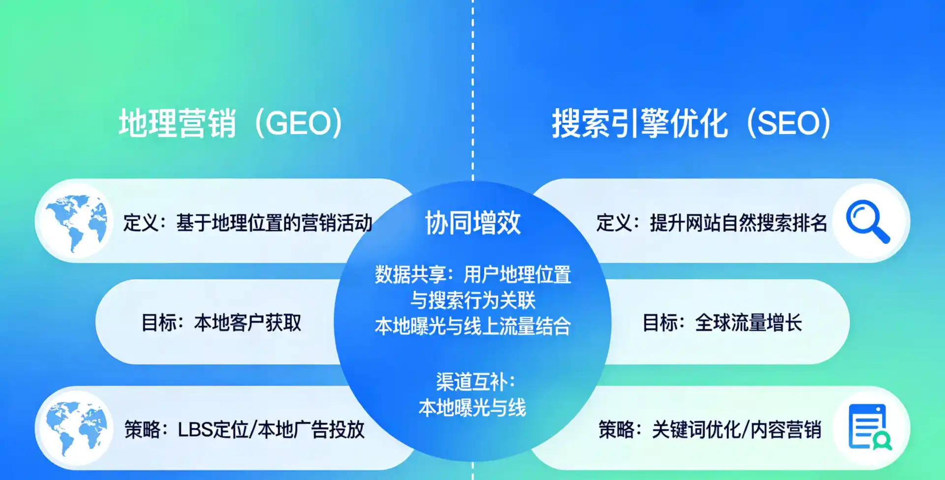 立足新野县，从用户需求与流量逻辑，解读GEO优化的落地价值与应用前景